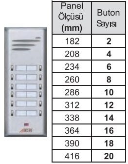 Çift Sıra Panel Ölçüleri