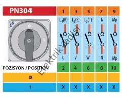 Pakosan Aç Kapa 0-1  Pako Şalterler 3X40 Amper