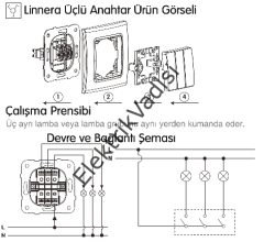 Viko Linnera/Rollina Beyaz/Krem Üçlü Anahtar Beyaz - Linnera Çerçeveli