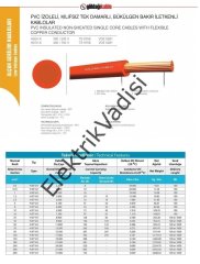 2.5 NYAF Çok Damarlı Kablo Tam Bakır TSE 100 METRE