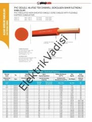 2.5 NYAF Çok Damarlı Kablo Tam Bakır TSE 100 METRE Mavi