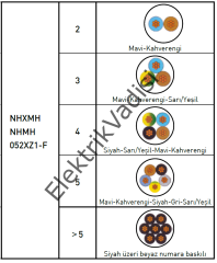 3X1.5 Yanmaz NHXMH Halojensiz Alev İletmeyen Kablo1 METRE